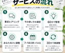 ChatGPTを自分仕様に整えます 設定も使い方も、あなたに合わせて整理します。 イメージ3