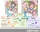 丁寧、綺麗な思い出に残る1枚絵、お撮りします 動画編集用、FA、記念イラストが人気です イメージ3
