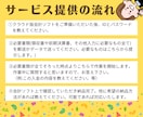 丸投げ初心者歓迎！個人事業・法人の記帳代行承ります 確定申告前でも安心！迅速丁寧に対応いたします。ご相談ください イメージ3