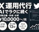 X（旧Twitter）の運用代行・投稿作成します AI×自動化で効率運用｜投稿企画から分析まで対応 イメージ1