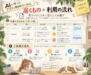 AIで作ったアプリ・Webツールをテストします ひとりで作ったそのアプリに、もうひとりの目を。 イメージ4