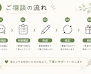 獣医師がペット記事を監修します 専門性とやさしさを両立した発信へ イメージ5