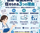 特定行為研修修了看護師が研修資料を作成します 医療・看護専門｜根拠・構成・図解まで一括対応！ イメージ2