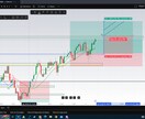 FXトレードで稼ぐためのメンタル&戦略サポートます 稼げる思考とトレード習慣を身につけるための個別アドバイス イメージ1