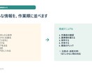 音声やメモから業務マニュアルを作成します ばらばらな情報を迷わず使えるWord・PDFへ整えます イメージ2