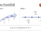 PowerPoint作成します シンプルなPowerPointを代行します！ イメージ3