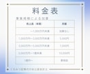 公認会計士が担当｜日々の面倒な記帳を代行します 領収証や通帳を渡すだけ！知識不要・丸投げOK高品質な記帳代行 イメージ4