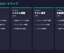 AI提案書テンプレ10種+作成代行をご提供します 40分で完成｜即決率UP｜パワポ形式納品 イメージ4