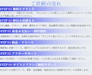 AIで作るLP制作・最短3営業日で作成します 修正何度でもOK・丁寧なヒアリングで理想のページを イメージ2