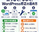 WordPress修正・カスタマイズ対応します 「ここだけ直したい」を丁寧・スピーディに対応します イメージ2