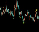 GOLD１分足スキャ専用のサインツールになります 荒れ狂うゴールド相場の「極点」を撃ち抜く反転サインツール イメージ4