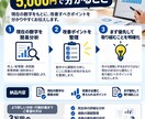 整骨院の売上・数字を簡易診断しますます 今の数字から、まず改善すべきポイントを整理します イメージ3