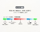 結婚レタームービー【両親から娘への手紙】作ります 花嫁の手紙・両親への手紙・サンクスムービーとしても使用可能！ イメージ11