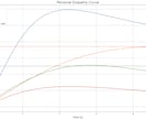 あなたのデータ分析・可視化をお手伝いします データ分析の基盤をお任せください イメージ2
