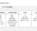 医療系学会の発表資料を作成します 現役OTが伝わる資料を作成します イメージ4