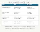 医療・介護・歯科専門｜求人票と求人原稿を作ります 1職種9,000円｜媒体別の書き分け・表記チェック付き イメージ4