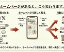 個人サロン・小規模店向けのHPを制作します Googleに好かれる構造｜管理費なしの買い切り1ページHP イメージ3