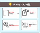 Instagramの投稿用画像作成ます SNS運用/インスタ/画像作成/CanvaPro使用 イメージ2