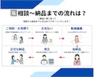 高品質なショート動画を編集します YouTubeショート/リール動画/TikTokなど大歓迎 イメージ4