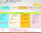 キャリコン論述対策＋AI学習診断アプリを提供します 87ページの図解＋AI学習診断アプリで答案の考え方が身につく イメージ6