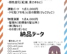 Live2Dモデル制作いたします Vtuber向け！FaceRig対応Live2Dモデル制作！ イメージ5