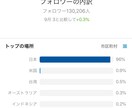12万フォロワーのインスタでリール動画を拡散します 週約300万インプレッションの良質アカウントで拡散します イメージ2