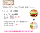 お金の学校！超初心者のための簡単資産形成術教えます ふるさと納税・iDeCo・NISAの基本をわかりやすく伝授☆ イメージ2