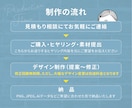 5枚セット｜修正無制限｜売れる商品画像作ります 競合に差をつける！戦略的なamazonなどEC商品画像 イメージ8