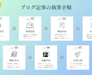 シンプルで洗練された図解画像を作成します 【何度でも修正OK！】図解専門デザイナーにお任せください！ イメージ4