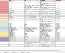 美容サロン向けMEO診断｜地域キーワード分析します 集客につながる地域・メニュー系キーワードを分析 イメージ5
