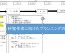最短当日：看護に関するお困りごと相談にます 面倒な手続きなど最小限に困りごとを解決へ！ イメージ3