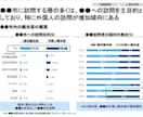 外資戦略コンサルが事業計画を策定します 事業計画・事業戦略の作成をゼロからサポートします イメージ7