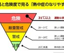 描きたい構図案・下書き案を代わりに完成させます 「描きたいものがあるのに完成できない！」とお悩みのあなたへ イメージ6