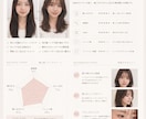 第一印象✖️垢抜け診断します “なんか素敵”と言われる印象を作ります イメージ1