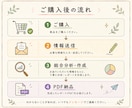 あなた専用の人生分析レポートを作成します 仕事・恋愛・才能・強みを多角的に分析します イメージ8