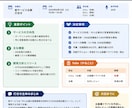 録音データを高精度で文字起こし＋要約します 聞き返し不要。会議内容を“使える形”で納品します イメージ3