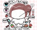 最短即日！ミニキャラ描きます アイコンや似顔絵、スタンプやグッズ制作などに！ イメージ4