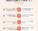 高品質なホームページ制作・管理システム開発します SEO対策/SNS連携/スマホ対応/デザイン自由 イメージ4