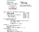 FIM評価まとめます noteの方へ無料公開しました。 イメージ10