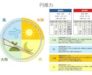 お財布喜ぶ四柱推命鑑定ツール★売切りでご提供します プロ監修で機能厳選★高額サイトの３ヶ月分でお財布にやさしい イメージ5