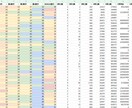 12月末まで大特価！ロト6攻略ツールを提供します 確率思考を追求した野良サラリーマンの最高傑作 イメージ2