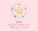 四柱推命|今の停滞にも理由が?命式から読み解きます 仕事のモヤモヤ|現在地と未来の地図|広げながら一緒に整理 イメージ3