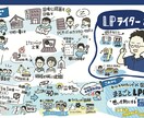 最短翌日納品！LPの制作コンテンツ添削します スピード添削でLP制作のクオリティ向上を！ イメージ4