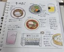 写真をゆるかわイラスト化します 旅行やカフェの思い出を可愛く柔らかい雰囲気でイラスト化します イメージ5