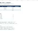 Excel・CSVの重複や表記を整理し集計します 元データ・変更履歴・確認事項もまとめて納品 イメージ2
