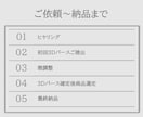 一人一人に合った理想を可視化しご提案します ３プランからお選びいただけます イメージ10