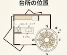 間取り図で玄関の向き・水回りの位置をチェックします 購入・引越し前に「気になる間取り」を整理したい方へ イメージ6