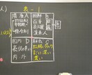 学習指導案の作成を実践レベルで相談できます 授業実践のできる具体的な学習指導案の作成の相談です イメージ3