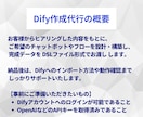 初心者OK！DifyでAIチャットボット構築します ノーコードで業務をAI化・即導入可 イメージ3