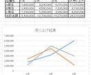 ExcelやWordでの資料作成代行します 事務作業などで疲れてませんか？その作業代行します。 イメージ1